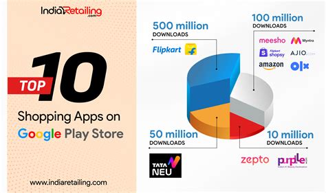 Retail University – Apps on Google Play